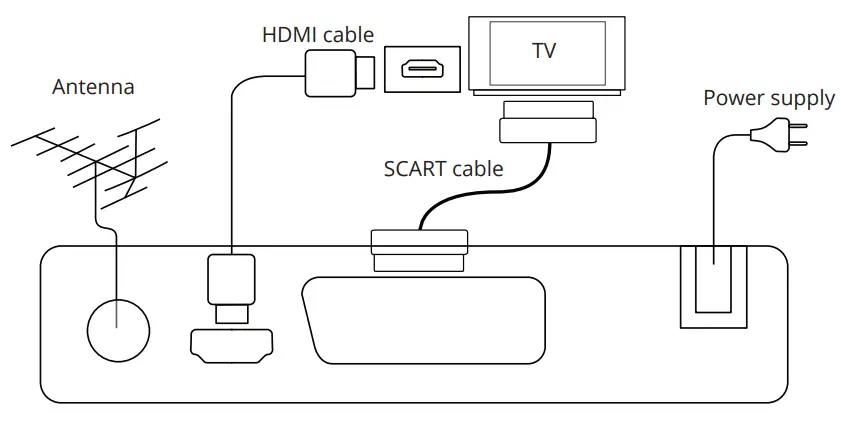 Kruger Matz KM0550 DVB T2 HD Tuner - CONNECTING TO THE TV