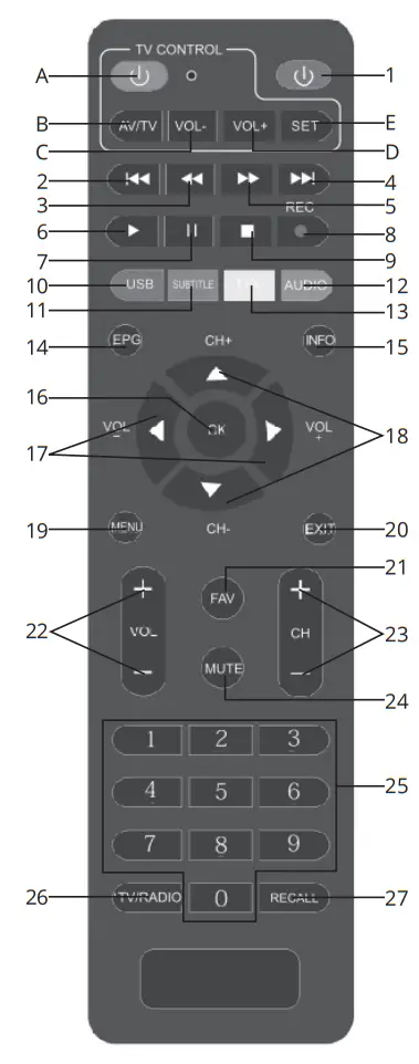 Kruger Matz KM0550 DVB T2 HD Tuner - REMOTE CONTROL