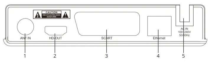 Kruger Matz KM0550 DVB T2 HD Tuner - Rückseitiges Paneel
