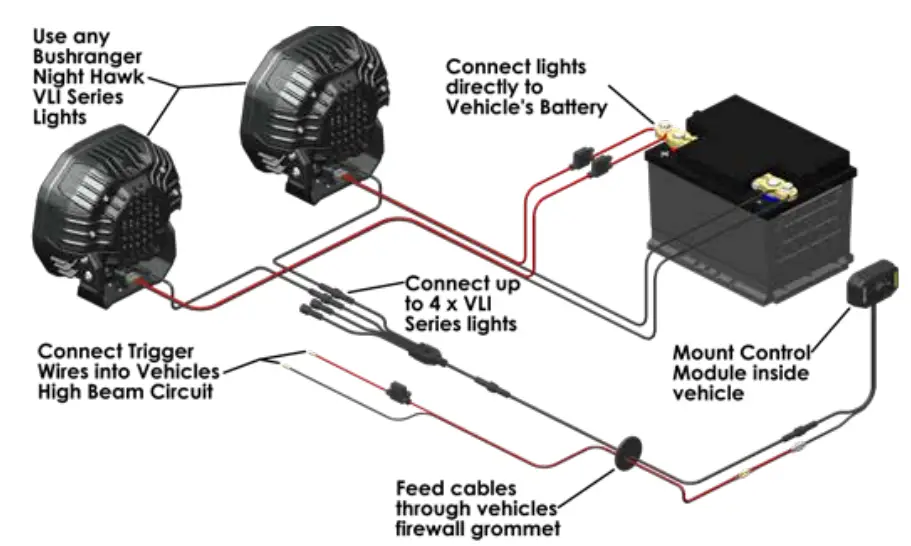 BUSHRANGER NHX180VLI Night Hawk LED Driving Light - separately