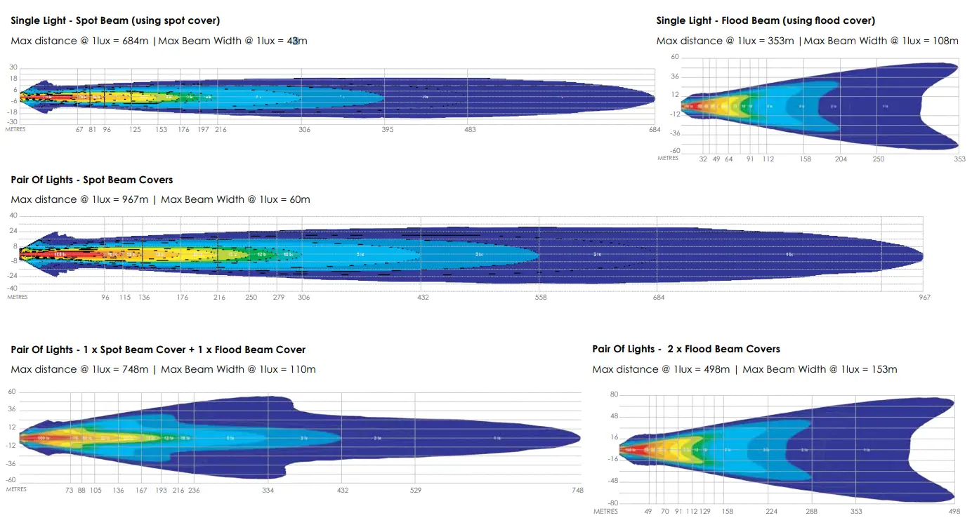 BUSHRANGER NHX180VLI Night Hawk LED Driving Light - spot cover