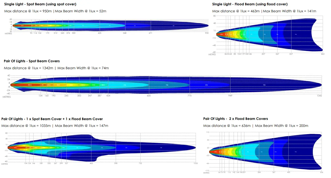 BUSHRANGER NHX180VLI Night Hawk LED Driving Light - spot cover2
