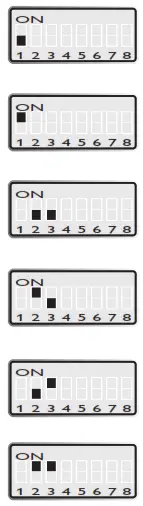 westermo DDW 120 Wolverine Industrial Ethernet SHDSL Extender - witch settings 1