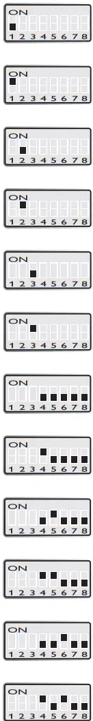 westermo DDW 120 Wolverine Industrial Ethernet SHDSL Extender - witch settings 3
