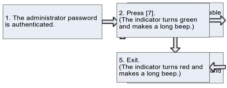 ZKTECO X7 Access Control System - app 1