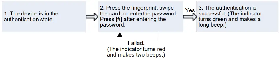 ZKTECO X7 Access Control System - app 10