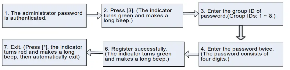 ZKTECO X7 Access Control System - app 11