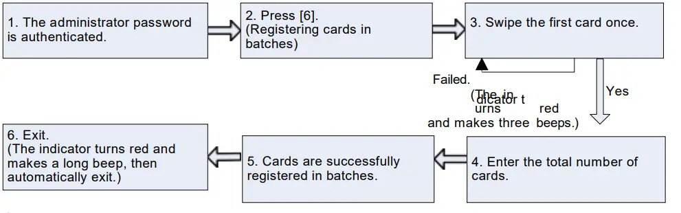 ZKTECO X7 Access Control System - app 12