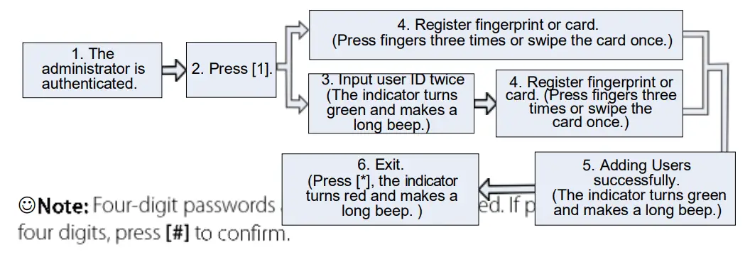ZKTECO X7 Access Control System - app 13