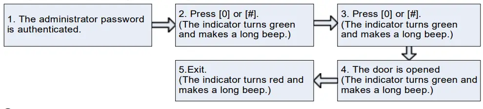ZKTECO X7 Access Control System - app 14