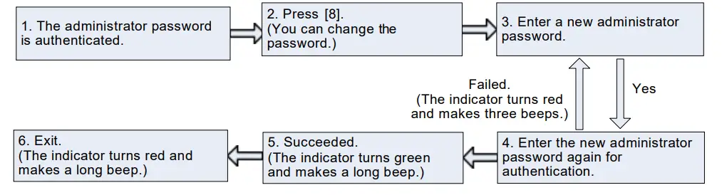 ZKTECO X7 Access Control System - app 15