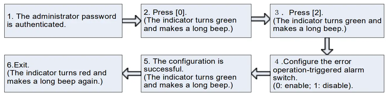 ZKTECO X7 Access Control System - app 2