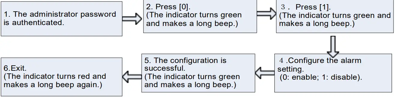 ZKTECO X7 Access Control System - app 3
