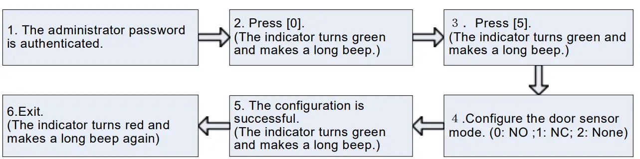 ZKTECO X7 Access Control System - app 4