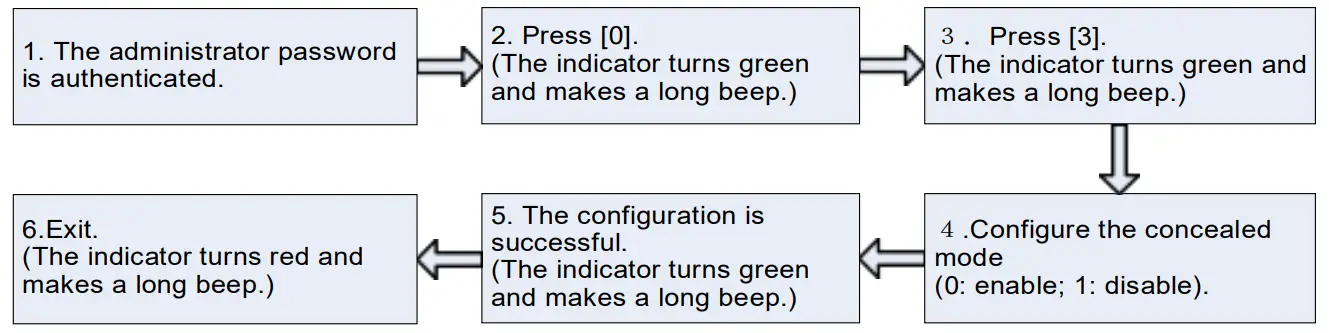 ZKTECO X7 Access Control System - app 5