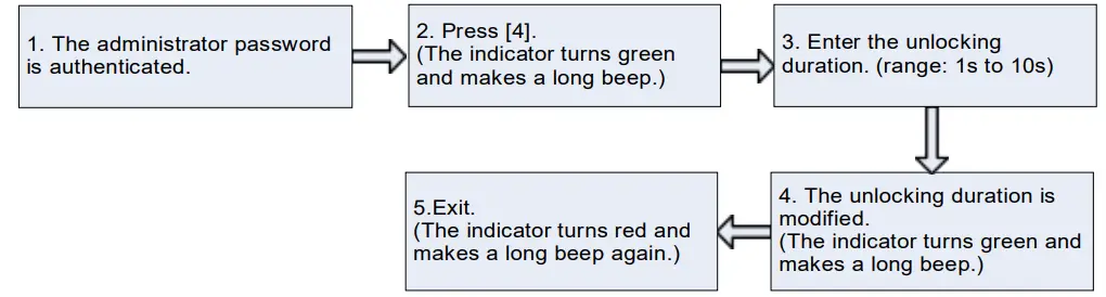 ZKTECO X7 Access Control System - app 7