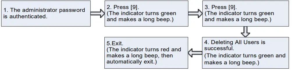 ZKTECO X7 Access Control System - app 8