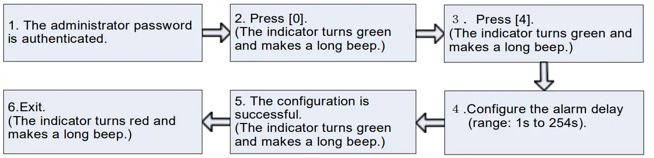 ZKTECO X7 Access Control System - app