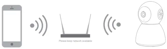 MEARI SPEED 5S IP Camera - fig5