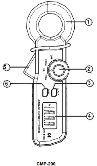 Functional description