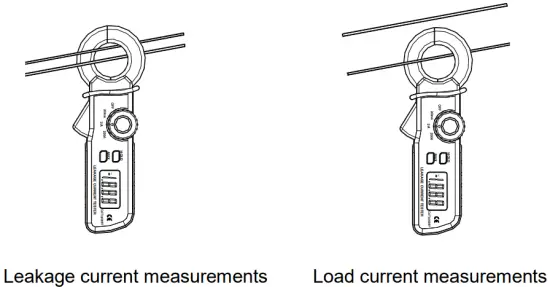 Measurements