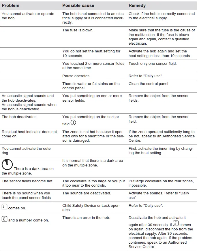 AEG HRB32310CB Built-In Ceramic Hob fig 10
