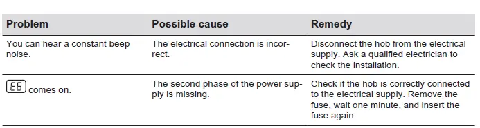 AEG HRB32310CB Built-In Ceramic Hob fig 11