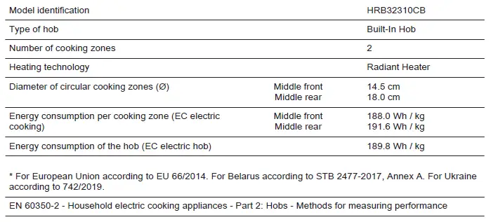 AEG HRB32310CB Built-In Ceramic Hob fig 14
