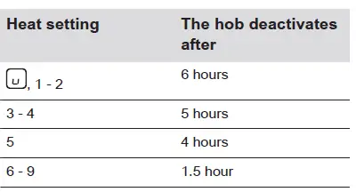AEG HRB32310CB Built-In Ceramic Hob fig 8