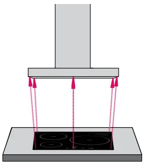 schweigen WM3150-6S Rangehood Installation Guide Installation