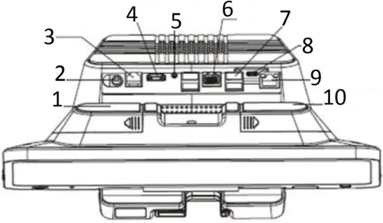 PAX E700GM AC Power Adapter Ports View