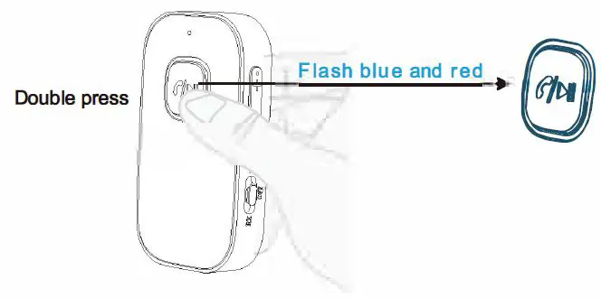 globle J23-101 Bluetooth Transmitter and Receiver 2-in-1-7