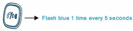 globle J23-101 Bluetooth Transmitter and Receiver 2-in-1-9