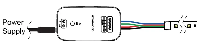 SUPER BRIGHT LEDS STN-2-RGB Under Cabinet LED Flexible Light Strip Kit 1