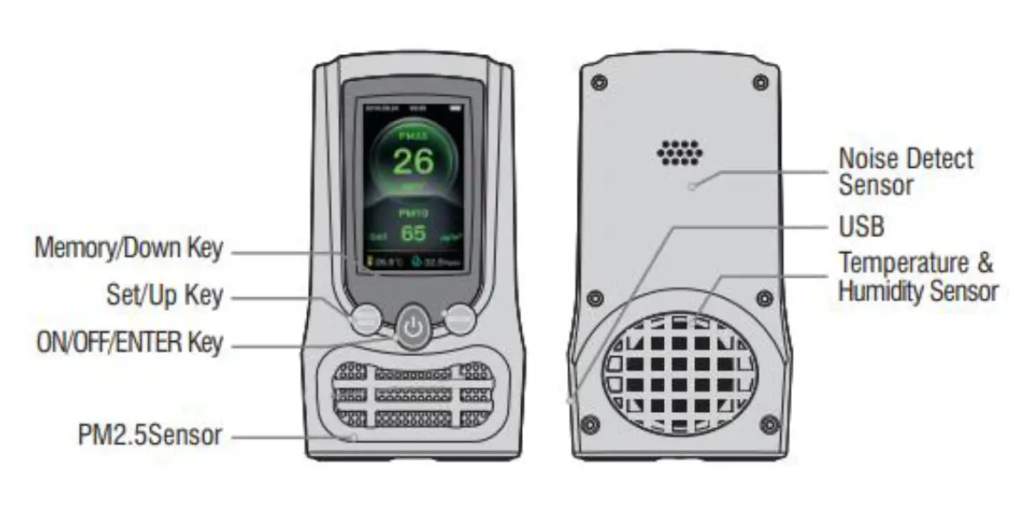 TRIPLETT EPC175 Particle Counter FIG 1