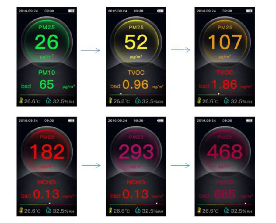 TRIPLETT EPC175 Particle Counter FIG 3
