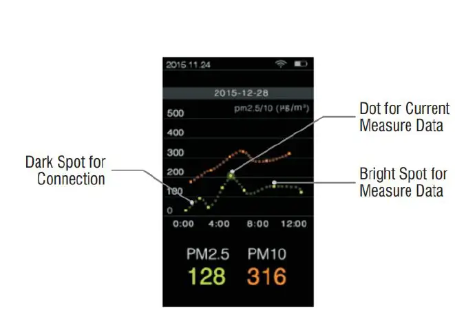 TRIPLETT EPC175 Particle Counter FIG 4