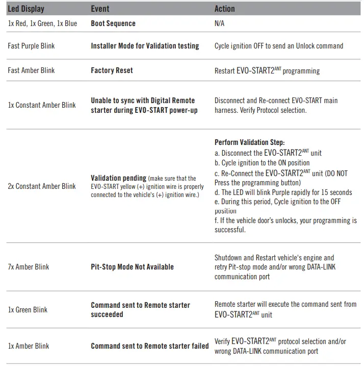 EVO--Smartphone-Remote-Start-Module-FIG-13
