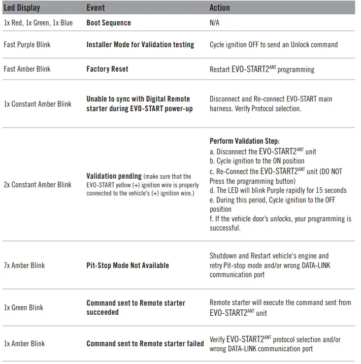 EVO--Smartphone-Remote-Start-Module-FIG-14