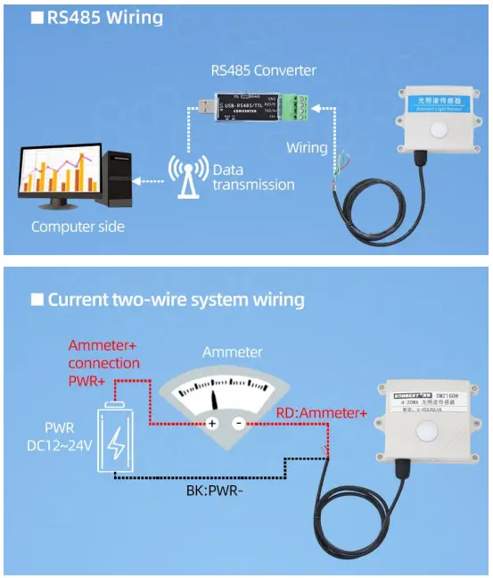 Application solution