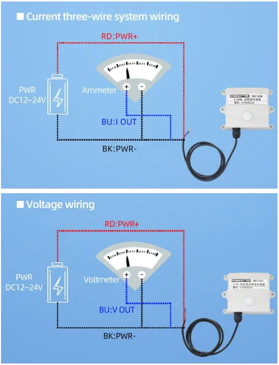 Application solution