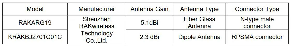 FIG 16 Antenna info