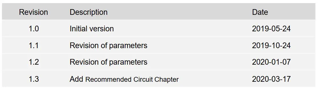 FIG 17 Revision History