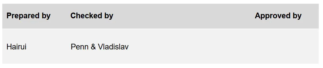 FIG 18 Document Summary