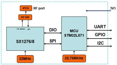 FIG 2 Block Diagram