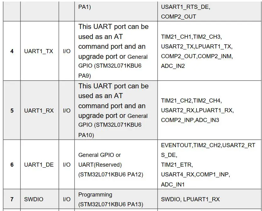FIG 7 Pin definition of the RAK4200(H)