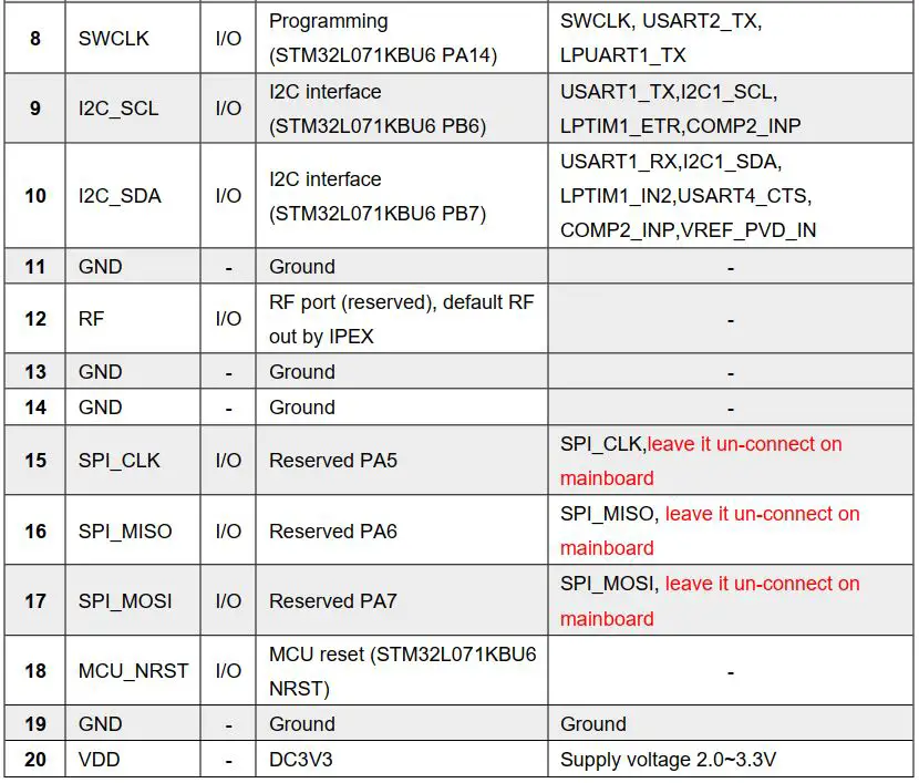 FIG 8 Pin definition of the RAK4200(H)