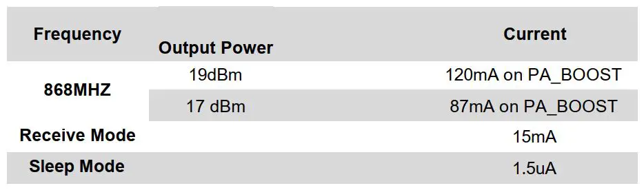 FIG 9 Power Consumption