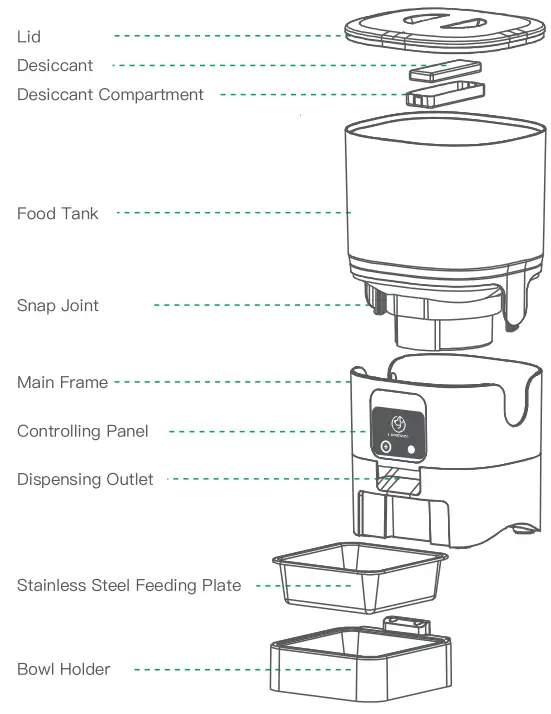 PAPIFEED CAM1080 Automatic Pet Feeder- fig1