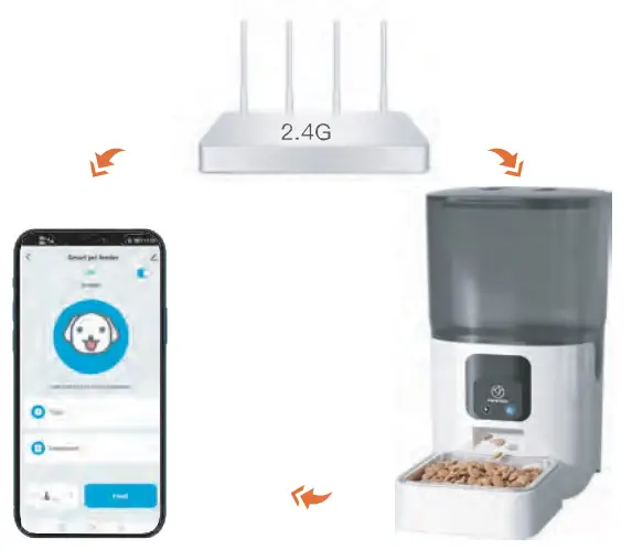 PAPIFEED CAM1080 Automatic Pet Feeder- fig10